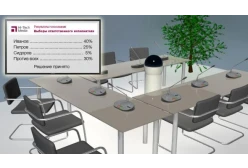 Лицензия ПО Hi-Tech Media HTM-Voting-OS